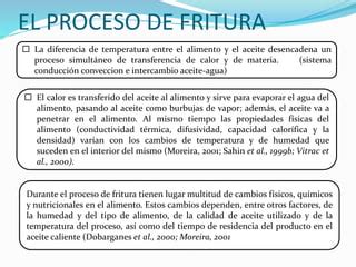 Cambios fisicoquímicos del aceite en la fritura