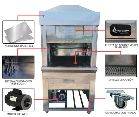 Esquema de las diferentes partes del horno para cocinar la tortilla