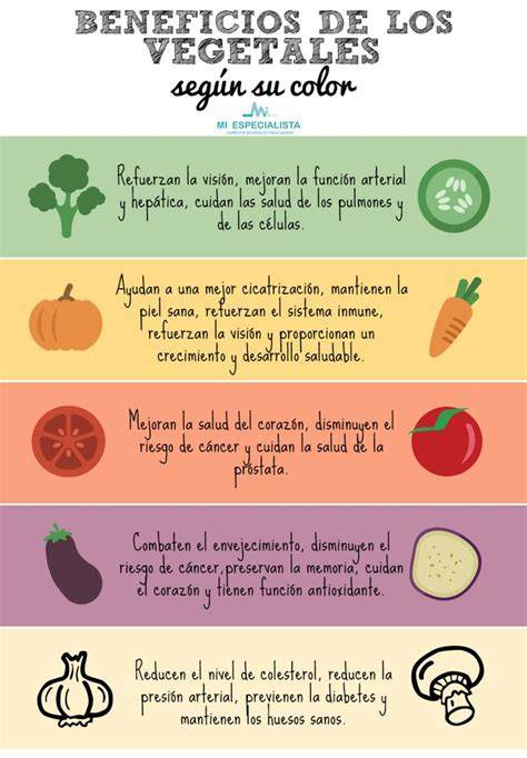 Infografía: Beneficios de consumir verduras y hortalizas