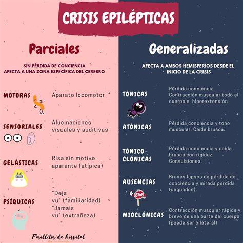 infografía sobre los tipos de crisis epilépticas y sus síntomas comunes