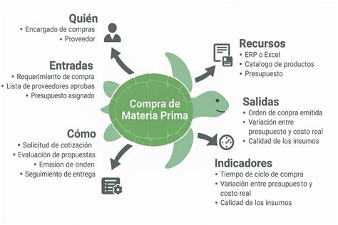 Diagrama de repulgue clásico paso a paso