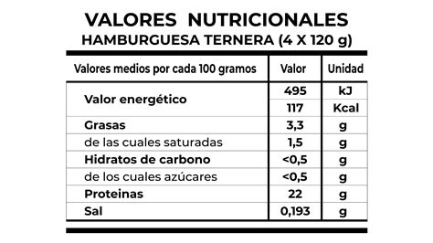 Tabla nutricional de una hamburguesa McRoyal Deluxe