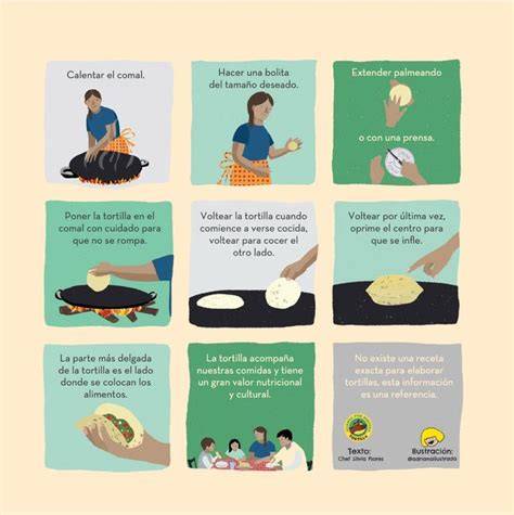 Secuencia de imágenes mostrando el proceso de elaboración de crepes