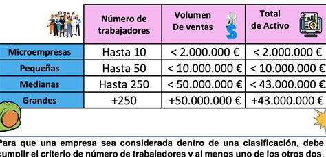 Diferencias en preferencias de tamaño según el tipo de relación