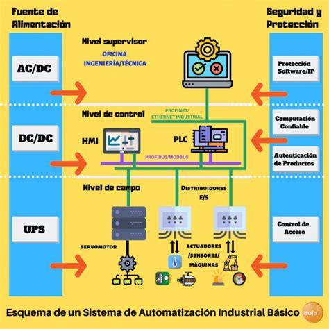 Esquema de un sistema de alimentación líquida automatizado