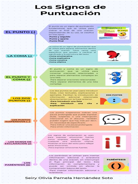 infografía sobre el sistema de puntuación en pesca a mosca