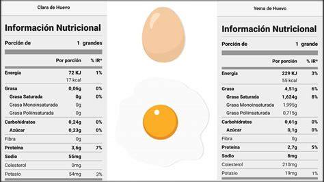 Información nutricional de la clara de huevo