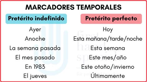 Tabla con los principales marcadores temporales del pretérito indefinido y sus ejemplos