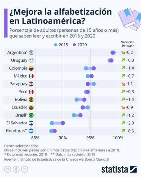 Gráfico: Porcentaje de conocimiento del valenciano (alfabetización) en la Comunidad Valenciana (1982-2001)