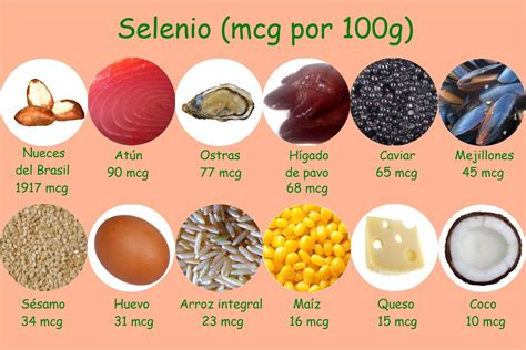 Tabla de alimentos ricos en yodo, selenio y zinc