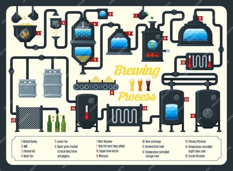 Proceso de elaboración de la cerveza Alhambra