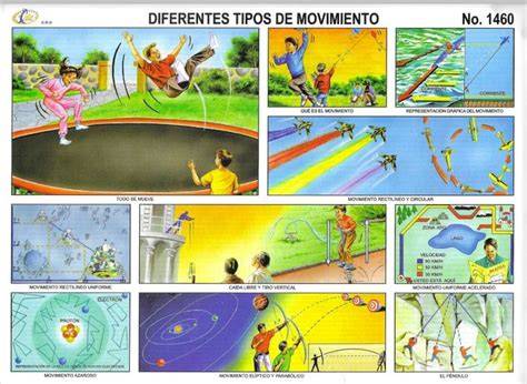 Ejemplos de efecto de movimiento en diferentes medios