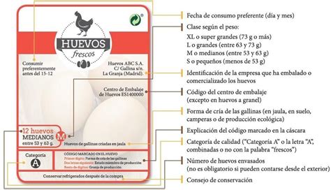 Infografía: significado del código en el huevo