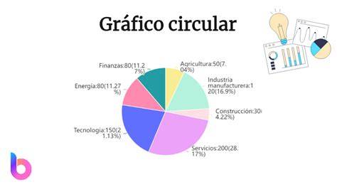 Gráfico circular de los componentes del costo de crianza de terneros