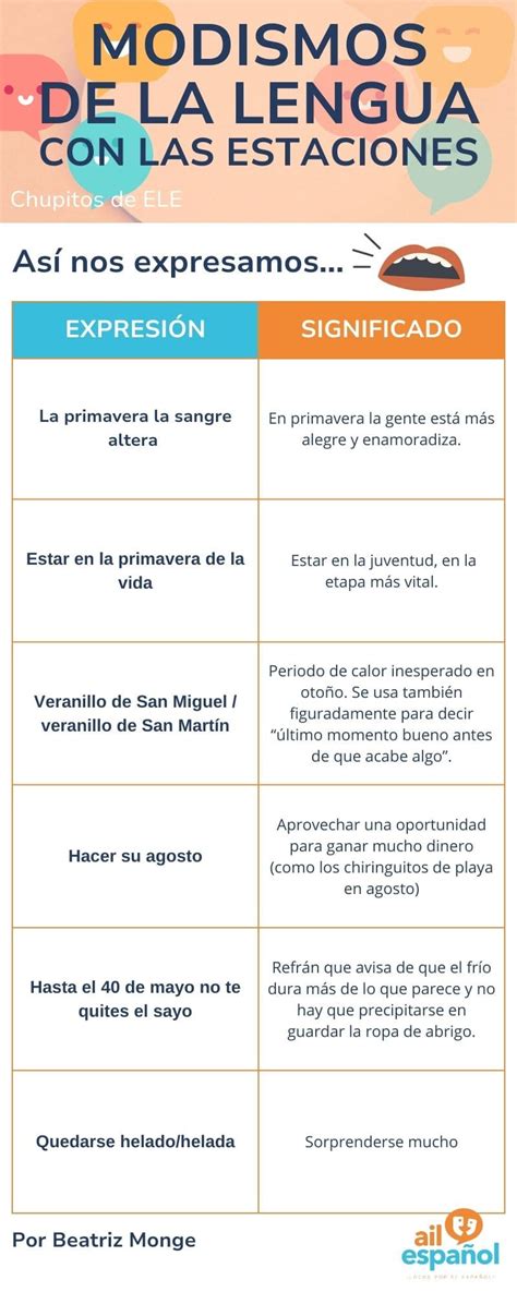 infografía sobre modismos colombianos y expresiones de afecto
