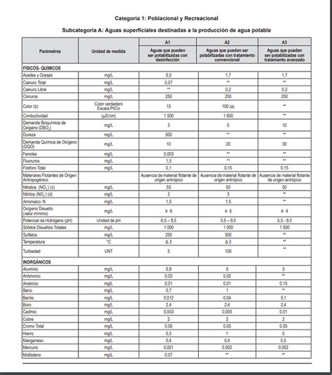 Comparativa entre agua de enjuague, cocción y fermentada para riego