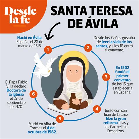 Santa Teresa de Ávila rodeada de elementos de cocina tradicionales