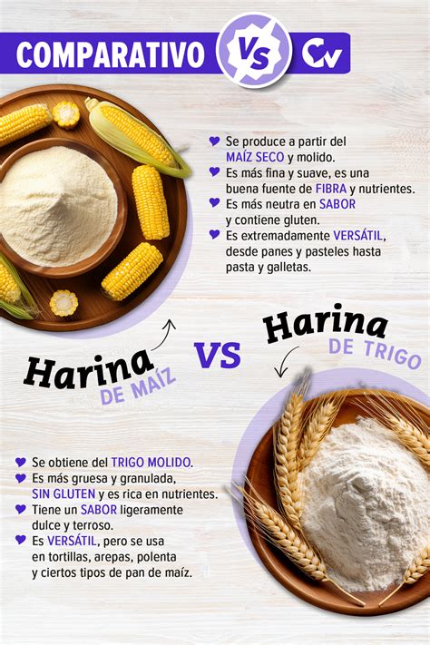 infografía comparativa entre harina de maíz y harina de trigo