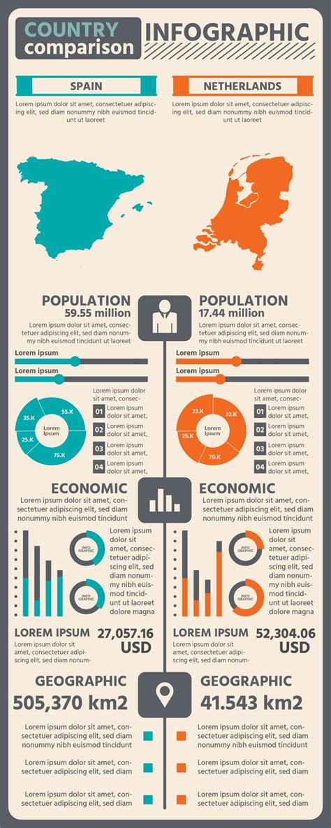 Infografía comparativa: Hotel Centro vs. Gran Hotel Tito