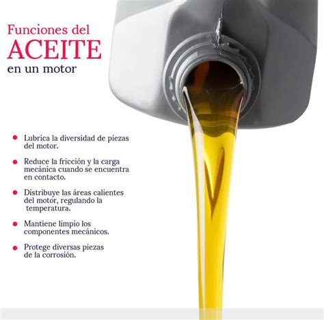 Esquema del funcionamiento del aceite en un motor