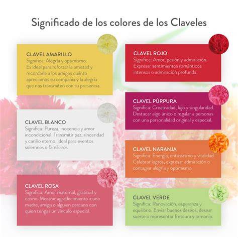 Tabla comparativa de significados de los colores de los claveles