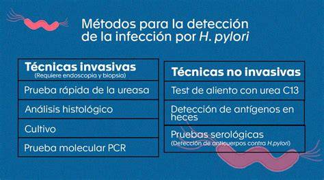 Diagrama de flujo para el manejo de pruebas diagnósticas no invasivas de H. pylori