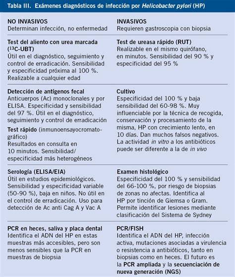 Tabla comparativa de los métodos diagnósticos de Helicobacter pylori