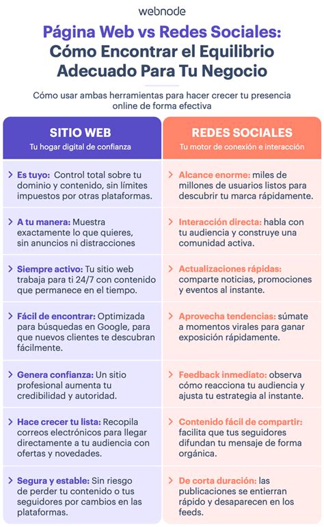 Comparativa de presencia online: web actualizada vs. web desactualizada