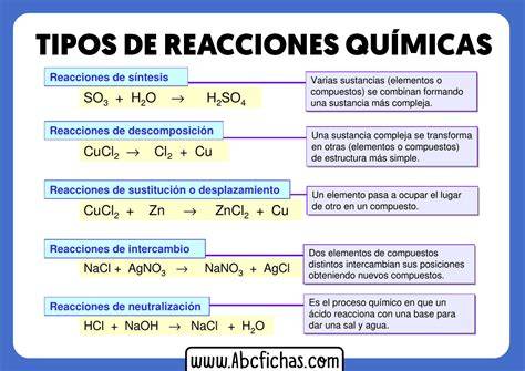 Esquema de las reacciones químicas en presencia y ausencia de oxígeno en alimentos envasados