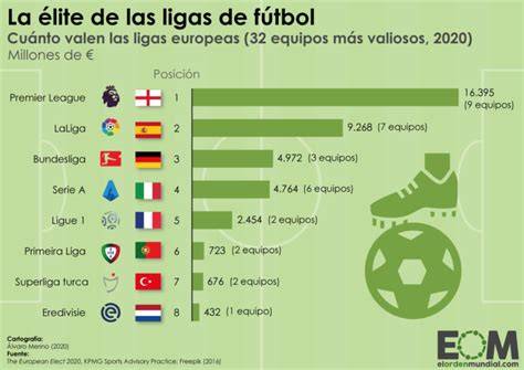 Estadísticas de asistencia a ligas de fútbol europeas (2004-2005)