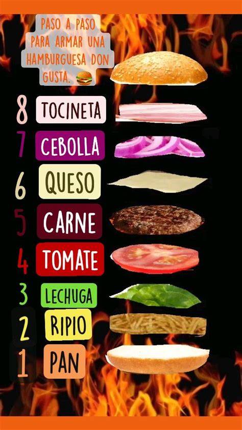 Esquema de montaje de una hamburguesa paso a paso