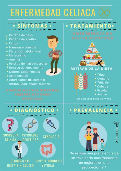 Esquema de las causas de la enfermedad celíaca