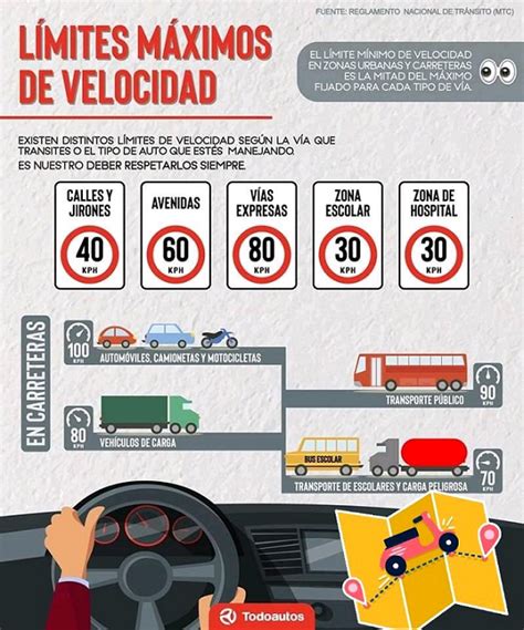 Infografía sobre los niveles máximos de llenado y seguridad