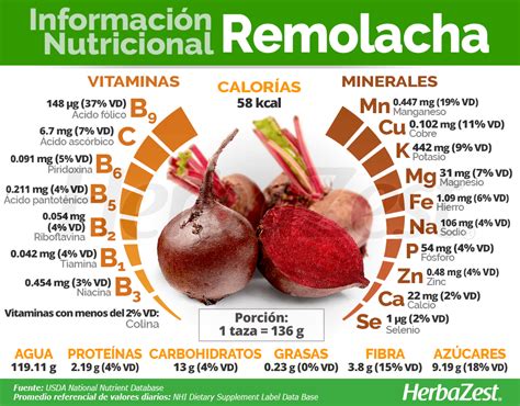 Tabla nutricional de la remolacha