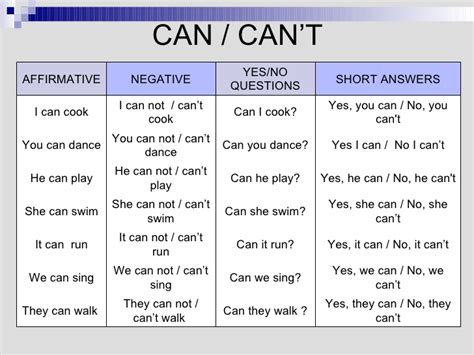 Tabla de conjugación del verbo 