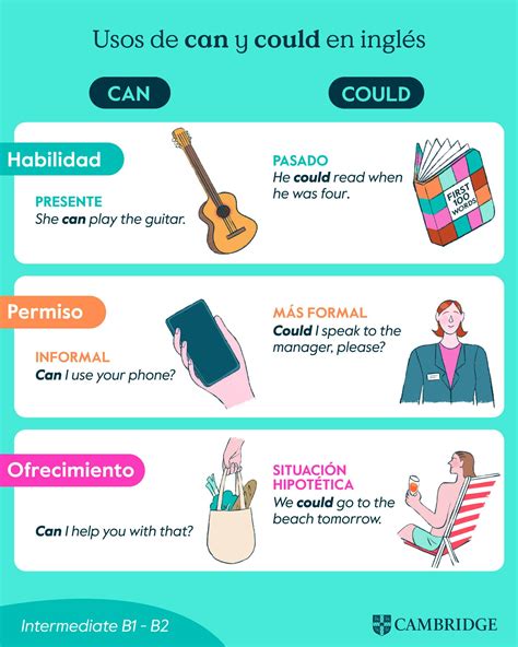 Uso de could para peticiones y habilidades en el pasado