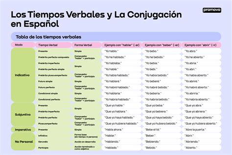 Ejemplos de 