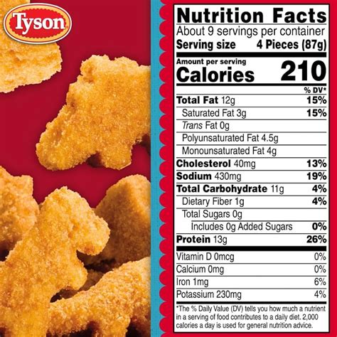 Tabla nutricional de nuggets
