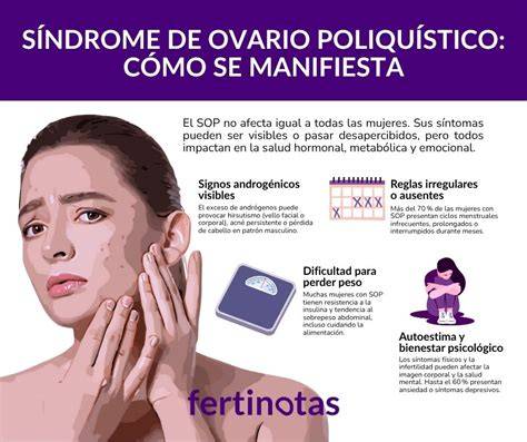 Esquema de los síntomas y consecuencias del Síndrome de Ovario Poliquístico