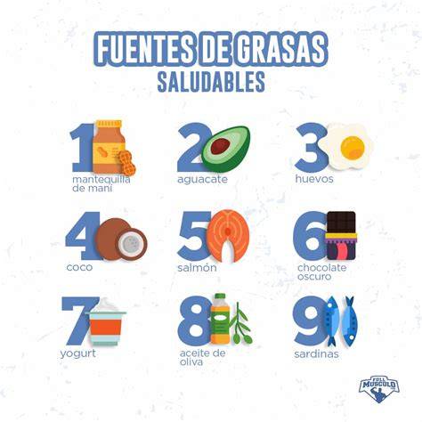 Infografía: Fuentes de grasas saludables en la dieta