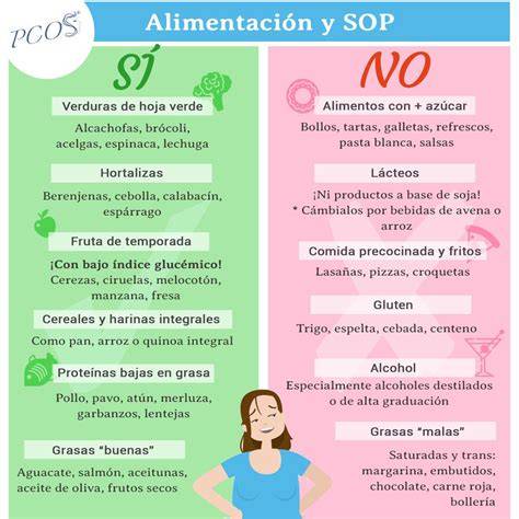 Tabla de alimentos recomendados y a evitar para el SOP