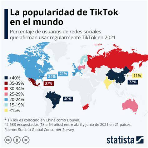 Gráfico de la popularidad de