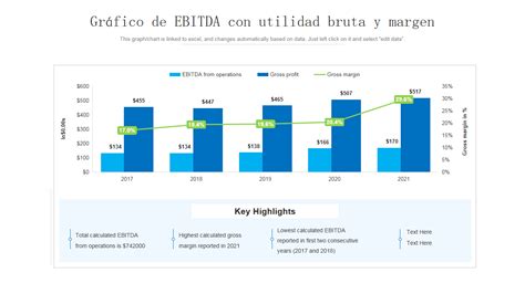 Gráfico de evolución de Ventas, EBITDA y Beneficio Neto de Nuestra Tierra Parrilla Castellón en los últimos dos años