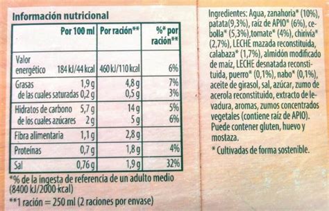 Ejemplo de etiqueta INCI con ingredientes ordenados por concentración
