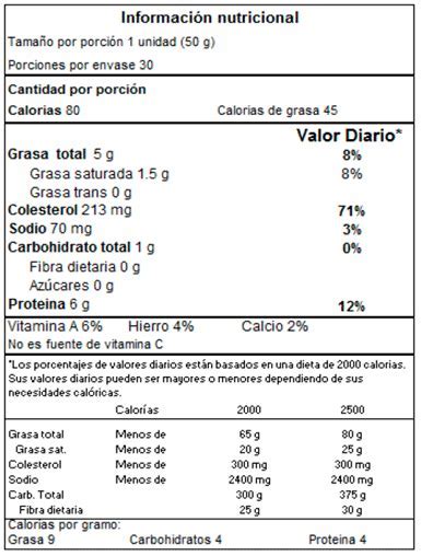 Tabla nutricional aproximada de bizcocho enrollado