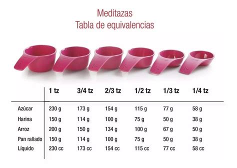 Cucharas medidoras y sus equivalencias