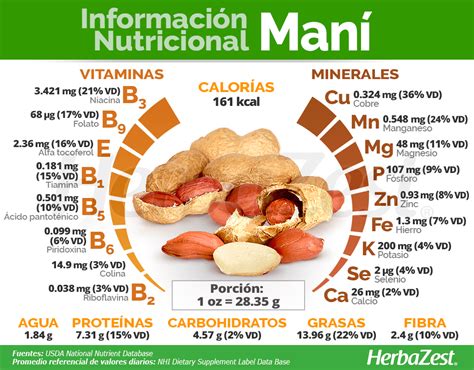 Tabla nutricional del maní