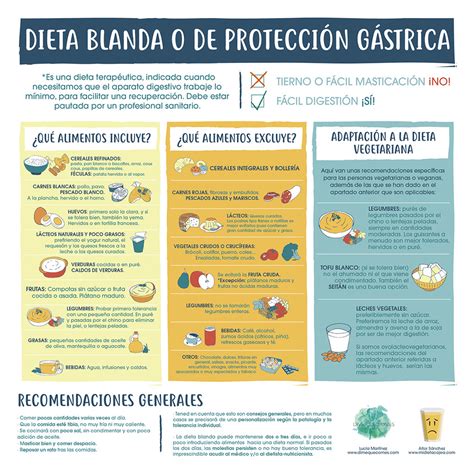 Infografía: Concepto y beneficios de una dieta blanda