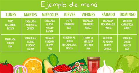 Menú diario de dieta blanda
