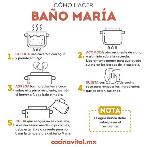 Esquema del baño maría para conservas